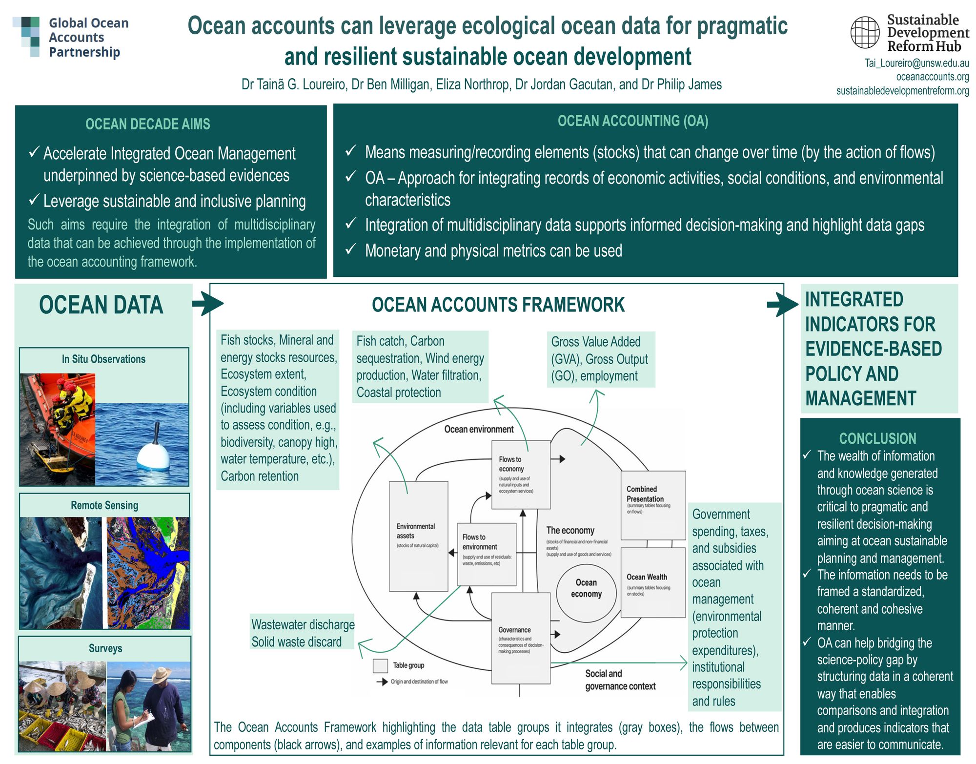 1st Pacific Islands Conference on Ocean Science and Ocean Management