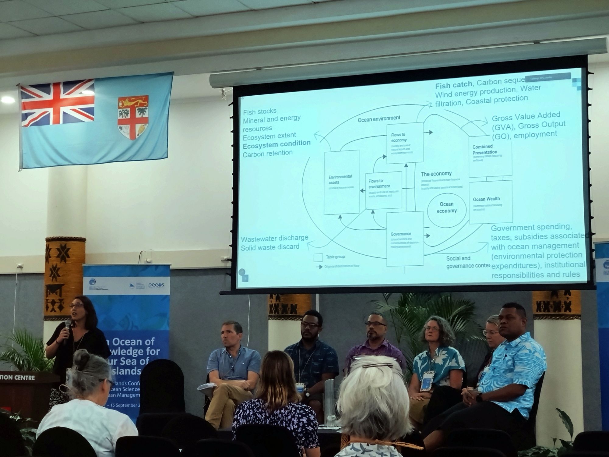 1st Pacific Islands Conference on Ocean Science and Ocean Management